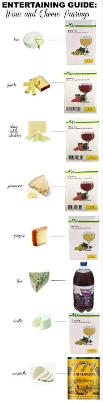 Wine and Cheese Pairings