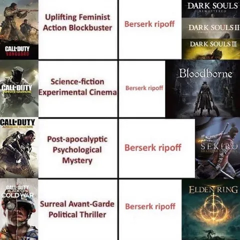 Berserk Ripoff Game Comparison