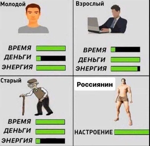 Россиянин и его настроение