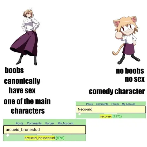 Arcueid Has Sex, Neco-Arc Does Not