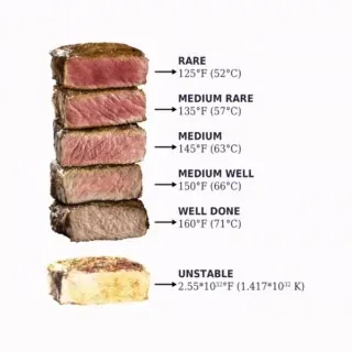 Unstable Steak Temperature