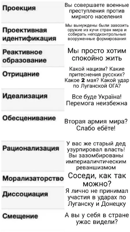 Психологическая защита пропаганды