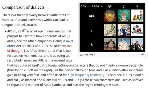 Comparison of APL J and K Dialects