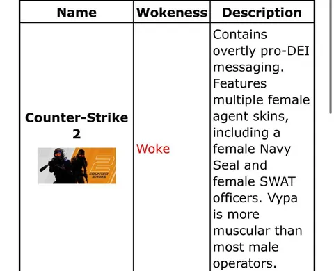 Counter-Strike 2 Is Woke