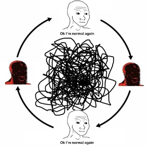 Wojak Normal Again Cycle