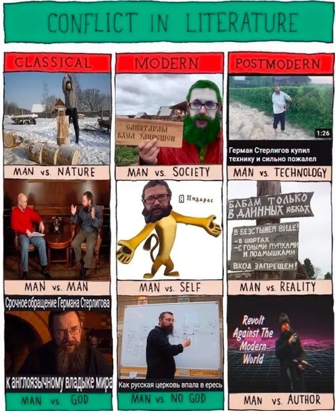 Конфликт в литературе по-русски