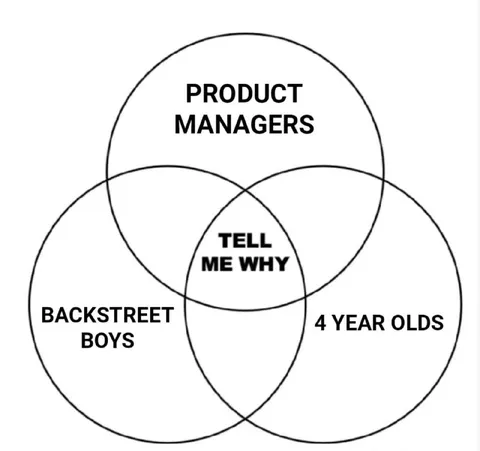 Tell Me Why Venn Diagram