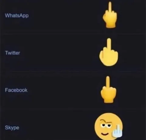 Social Media Middle Finger Ranking