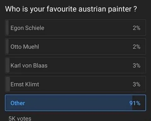Favourite Austrian Painter Poll