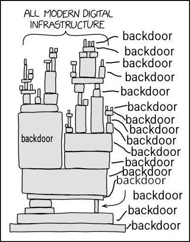 Modern Digital Infrastructure Backdoors