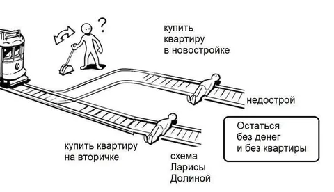 Схема покупки квартиры
