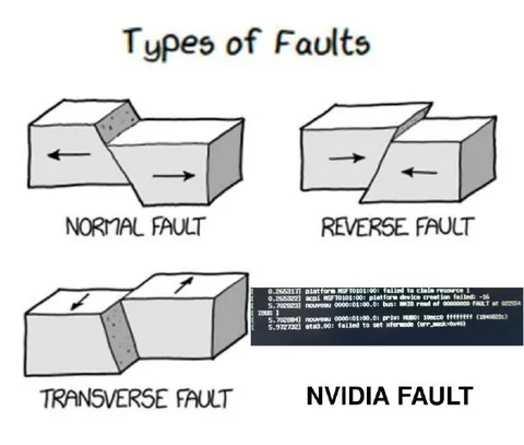 Types of Faults NVIDIA Fault