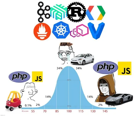 Programming Language IQ Bell Curve