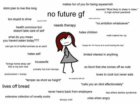 No Future GF Personality Traits