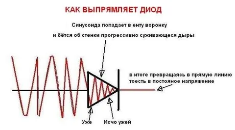 Как выпрямляет диод