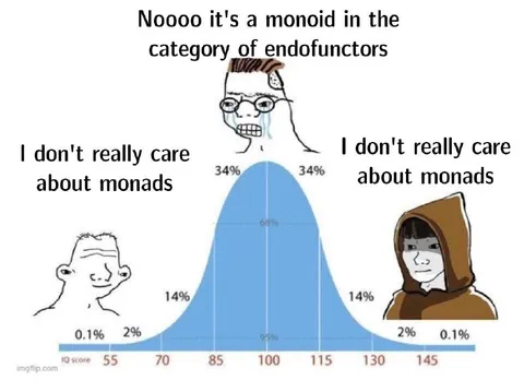 Monoids, Monads, and Endofunctors