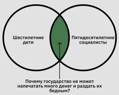 Шестилетние дети и пятидесятилетние социалисты