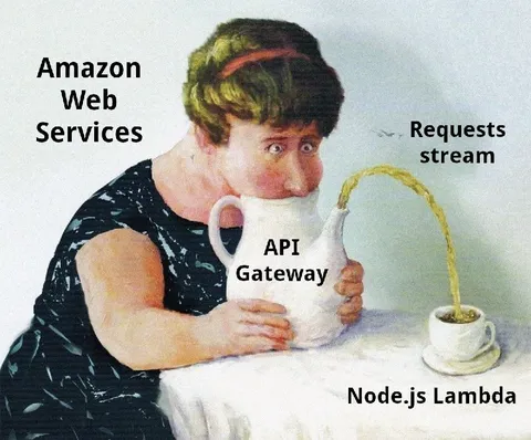 AWS API Gateway Drinking Meme