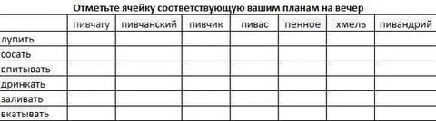 Планы на вечер с пивом
