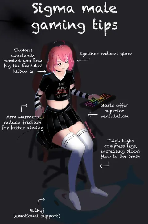 Sigma Male Gaming Tips