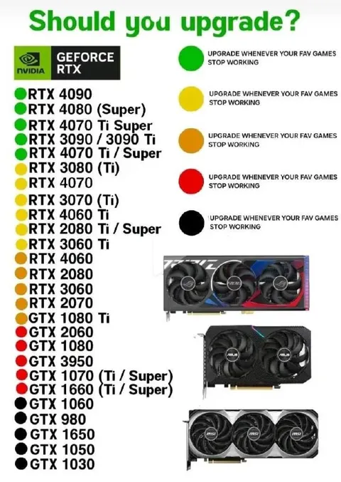 Should You Upgrade Your GPU?