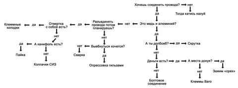 Как соединить провода