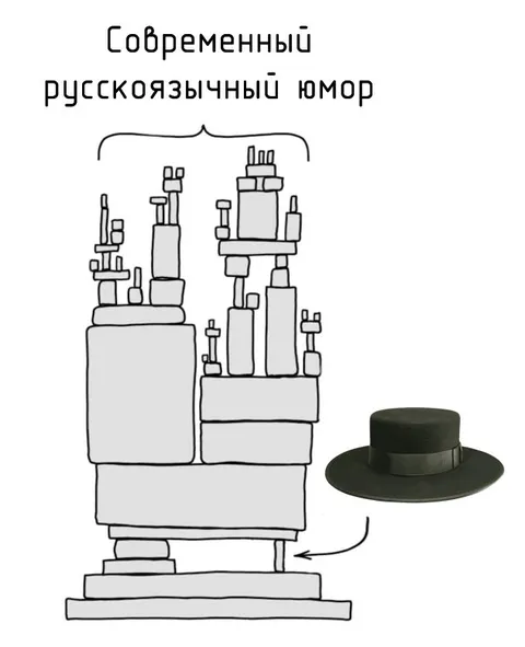 Современный русскоязычный юмор