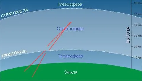 Ракеты пробивают атмосферу