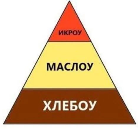 Пирамида икры, масла и хлеба