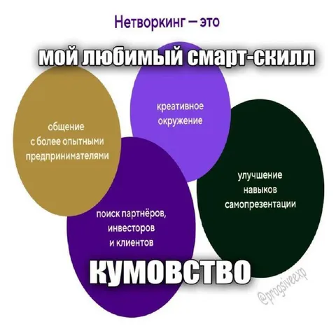 Кумовство — любимый смарт-скилл