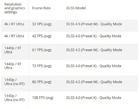 DLSS Quality Mode Comparison