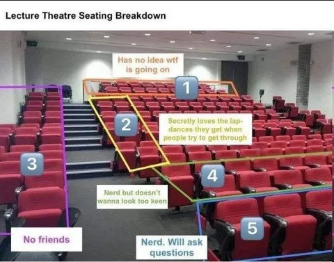 Lecture Theatre Seating Breakdown