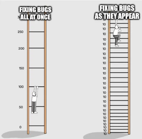 Fixing Bugs All at Once