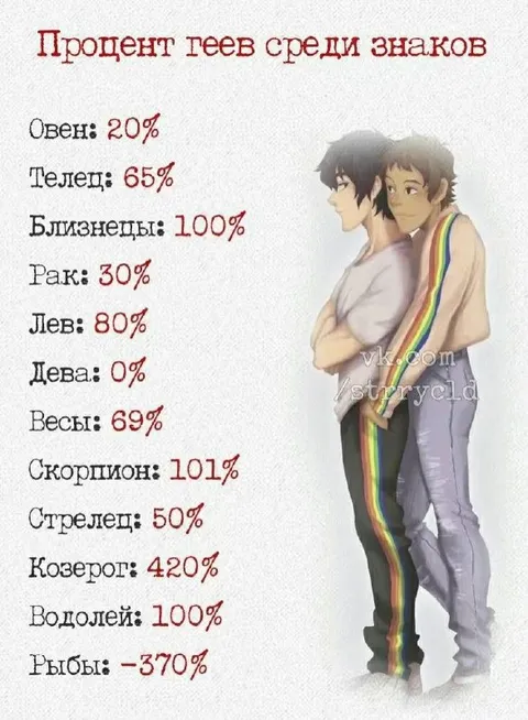 Процент геев среди знаков