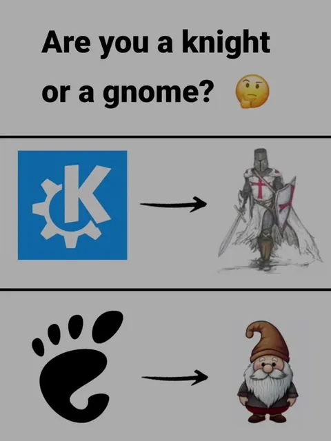 Are You a Knight or a Gnome?