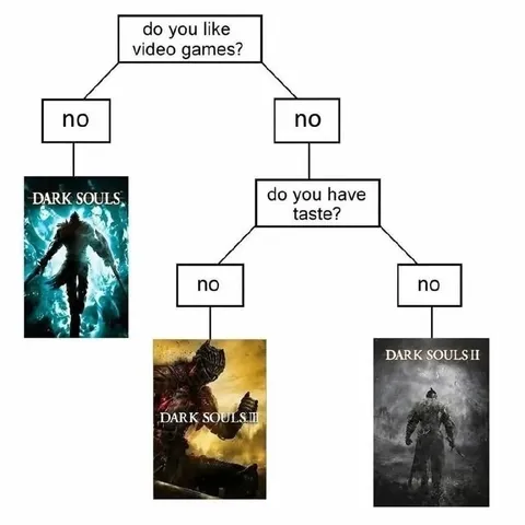 Dark Souls Taste Flowchart