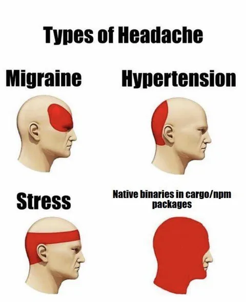 Types of Headache Meme