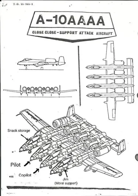 A-10 Close Close Support Aircraft