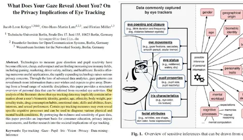 Eye Tracking Knows Too Much