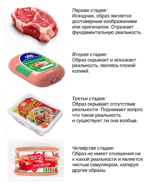 Четыре стадии реальности