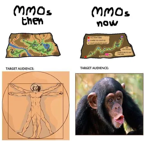 MMOs Then and Now