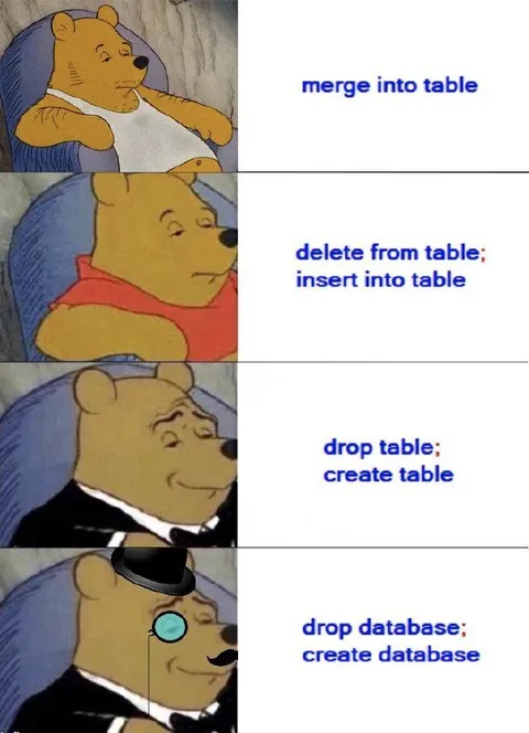 Database Migration Progression