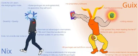 Nix vs Guix Package Managers