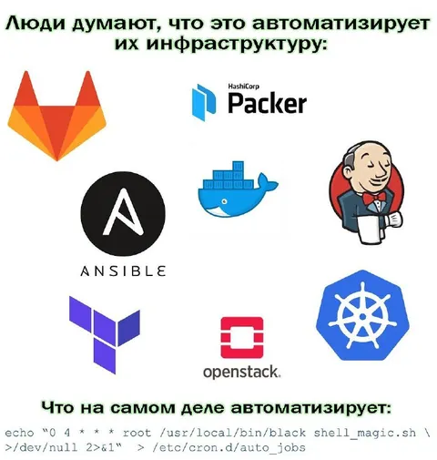 Автоматизация инфраструктуры через cron