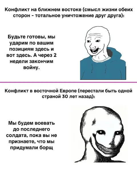 Конфликт на ближнем востоке