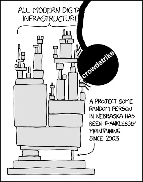 Modern Digital Infrastructure