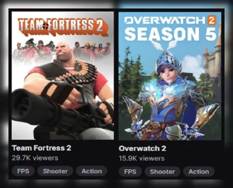 Team Fortress 2 Still Winning