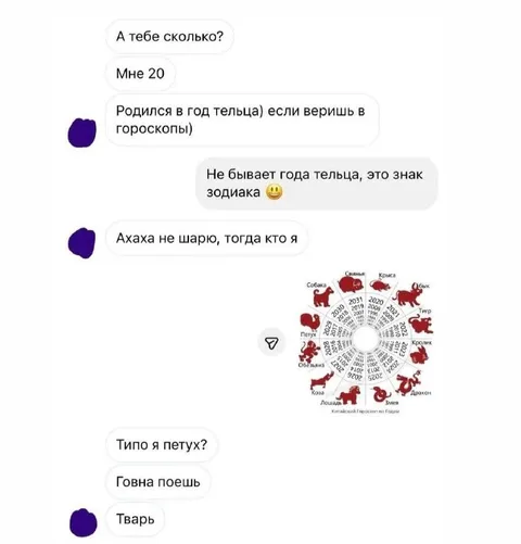 Кто я по гороскопу?