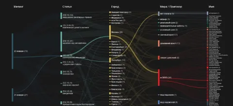 Карта политзеков после январских митингов