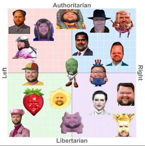 Authoritarian Libertarian Face Compass